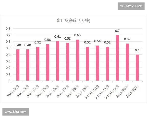 5月上旬生猪价格环比下跌0.7% 市场供需变化影响明显 5月上旬生猪价格环比下跌0.7% 市场供需变化影响明显